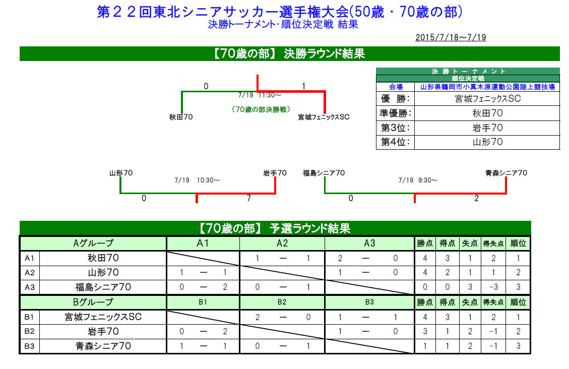 にかほ市 サッカー協会