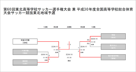 2018 touhoku_girl_results_s.jpg