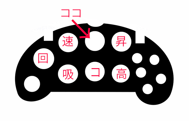 エンジンの音 轟々と～♪陸軍機の九七式 旋回指示器 | Chicago Blog