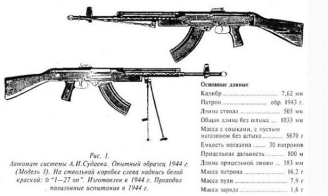 めっちゃ重い＆超軽い！AK 30連マガジン | Chicago Blog