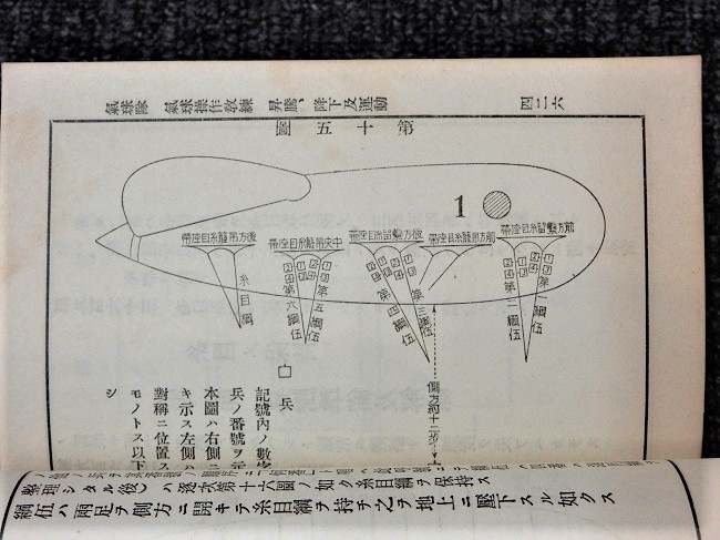 昭和9年の陸軍航空兵操典 | Chicago Blog