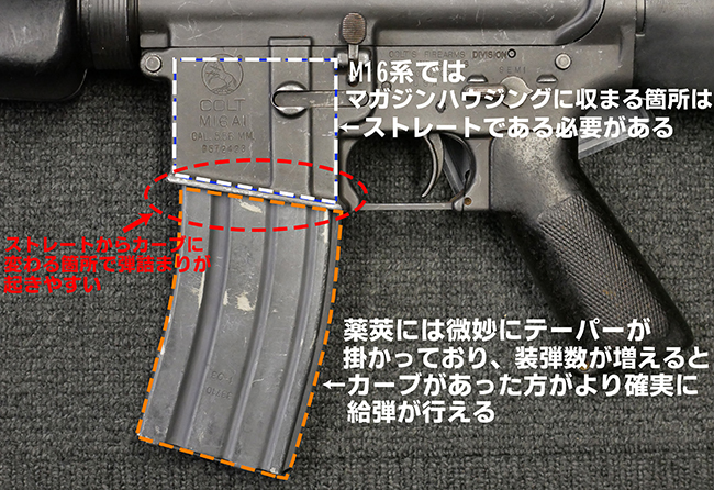 M16 30連マガジン刻印アレコレ | Chicago Blog