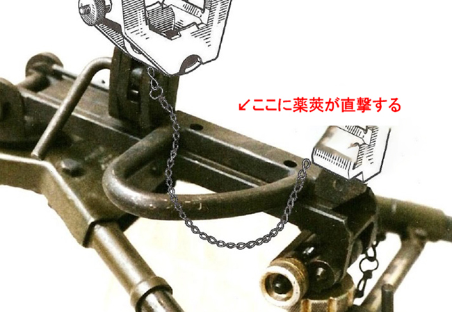 懐かしのAAT-52汎用機関銃 | Chicago Blog