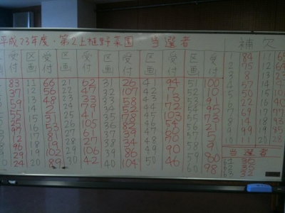 result