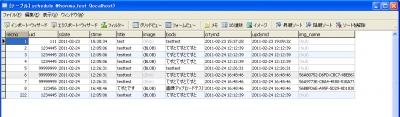 テーブル結果