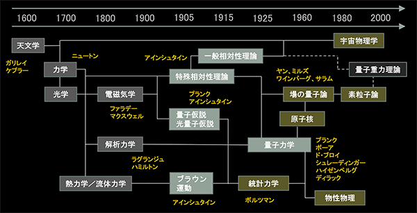 【帯付き】『宇宙には意志がある−−ついに現代物理学は、ここまで解明した』 Amazon.co.jp: 帯付き宇宙には意志があるついに現代物理学は