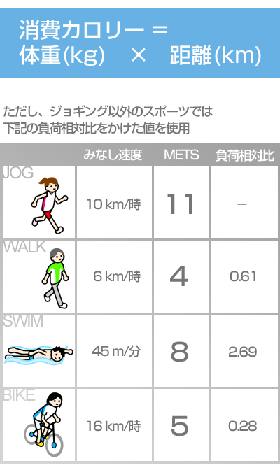 ジョグノート
