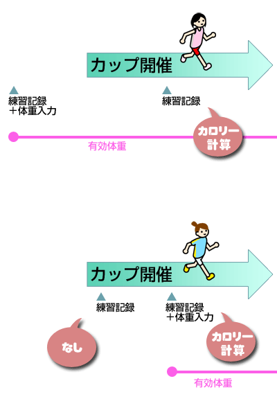 ジョグノート