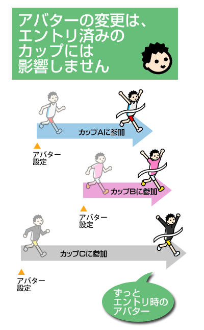 ジョグノート