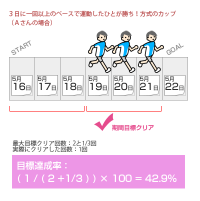 ジョグノート