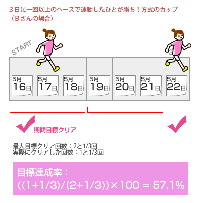 ジョグノート