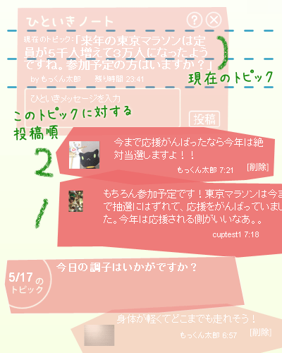 jognote