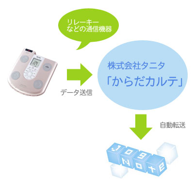 ジョグノート