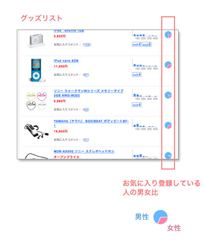 jognote