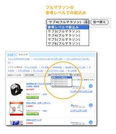 jognote