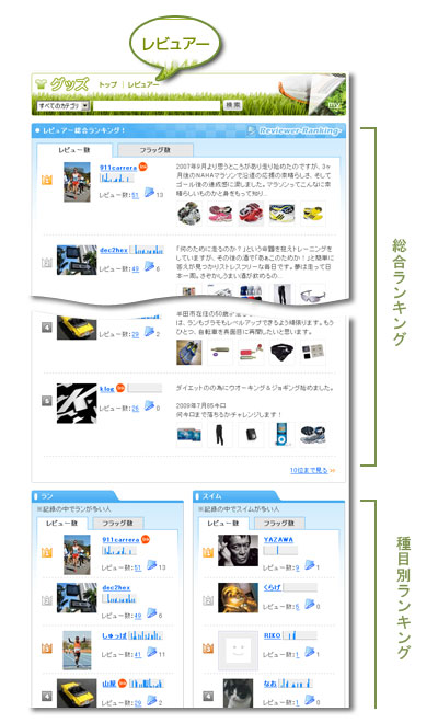 jognote