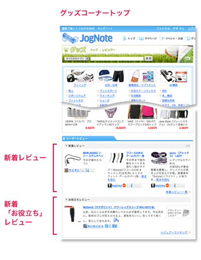 jognote