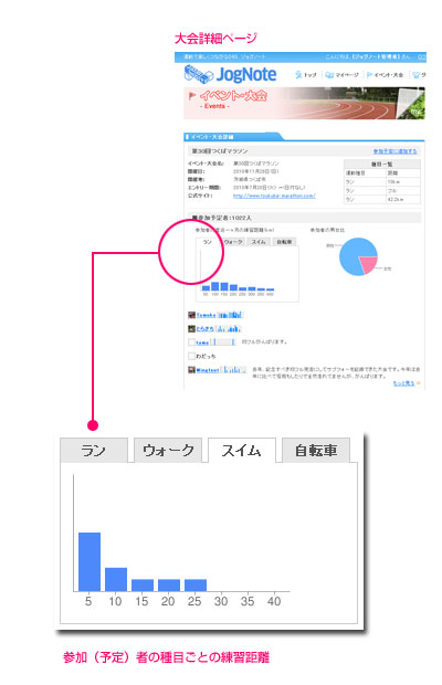jognote