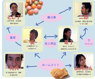 relation-4