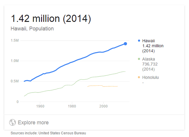 ハワイ　人口