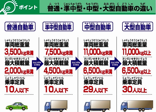 注解自動車六法  平成１２年版 /第一法規出版/運輸省自動車交通局（単行本） 注解自動車六法 平成12年版 /第一法規出版/運輸省自動車交通局