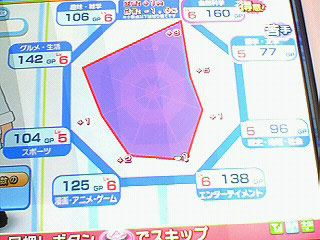 りおんGPグラフ