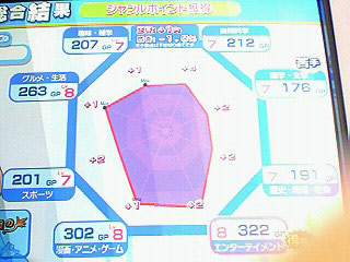 こはねGPグラフ