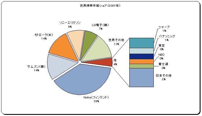データ参照:日経新聞 グラフ:miyan21作成