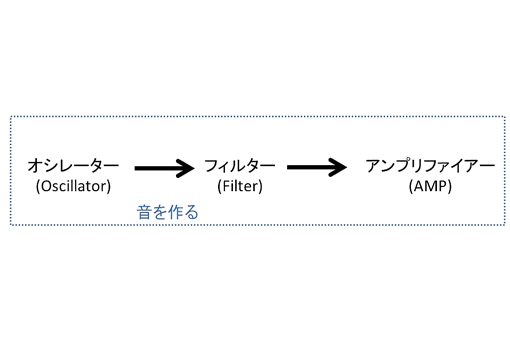 音を作る.jpg