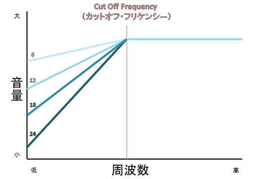 HPF-種類.jpg
