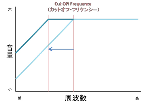 カットオフ Down.jpg