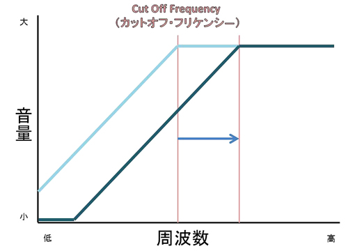 カットオフ UP.jpg