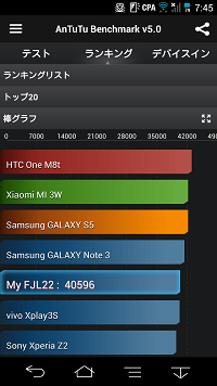 FJL22 ベンチマーク ランキング