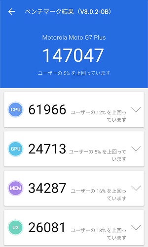 Moto G7 Plus Antutu