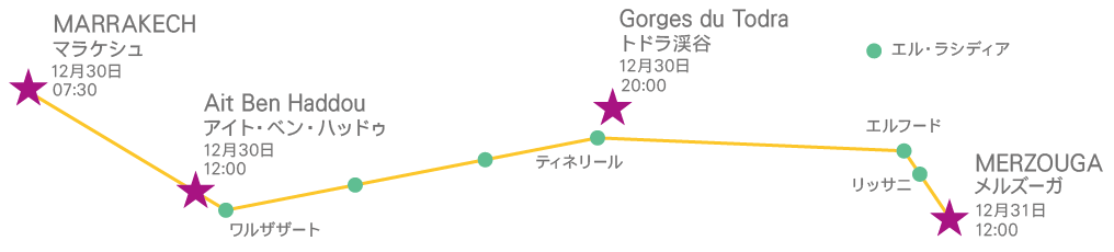 年越しツアールート