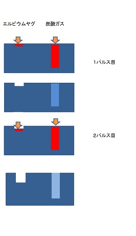 2パルスまで