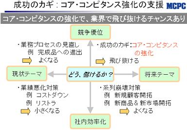 中小企業向けモバイル導入コンサルティングの肝 It Brains 101 ホームページ