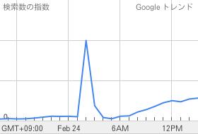 声優の悠木碧さん,Google急上昇ワード1位に!