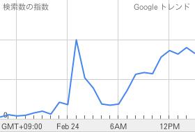声優の悠木碧さん,Google急上昇ワード1位に!