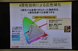 4原色技術_広色域化v