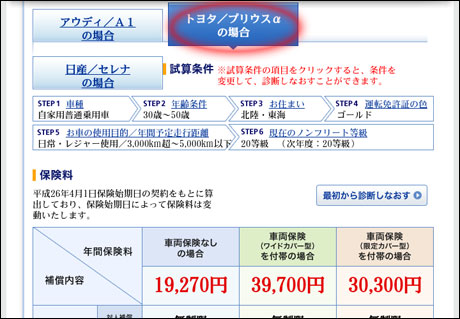プリウスの保険料