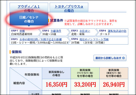日産セレナの保険料