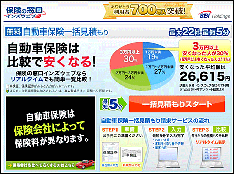 SBI自動車保険一括見積り