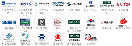 ネット保険各社