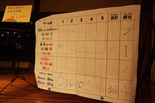 クライスサマーVol.35:2日目