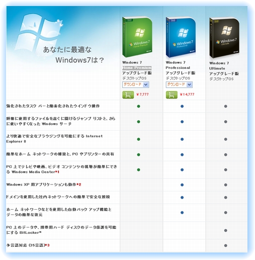Windows 7スペック表