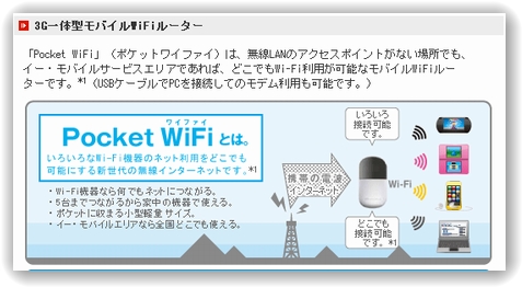 D25HW 「Pocket WiFi」接続イメージ