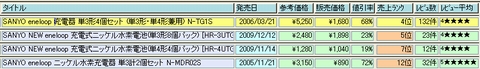 Amazon商品検索 エネループ