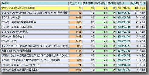 ドラッカーKINDLE本AMAZON評価