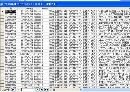 ツイート用元データクエリ表